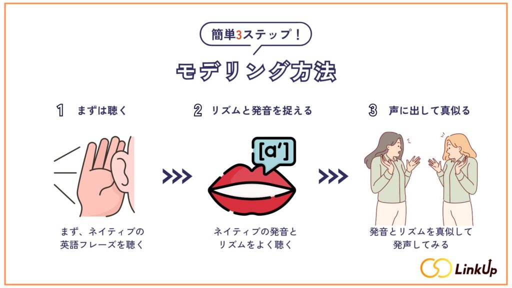 簡単3ステップのモデリング